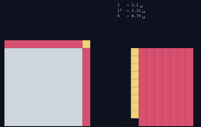 grafik