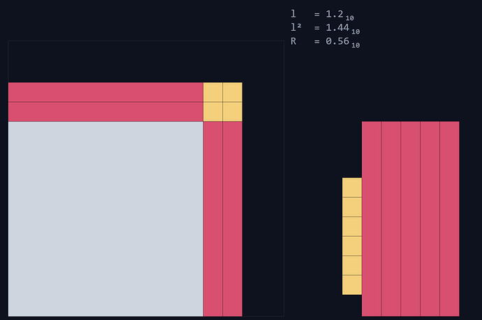 grafik